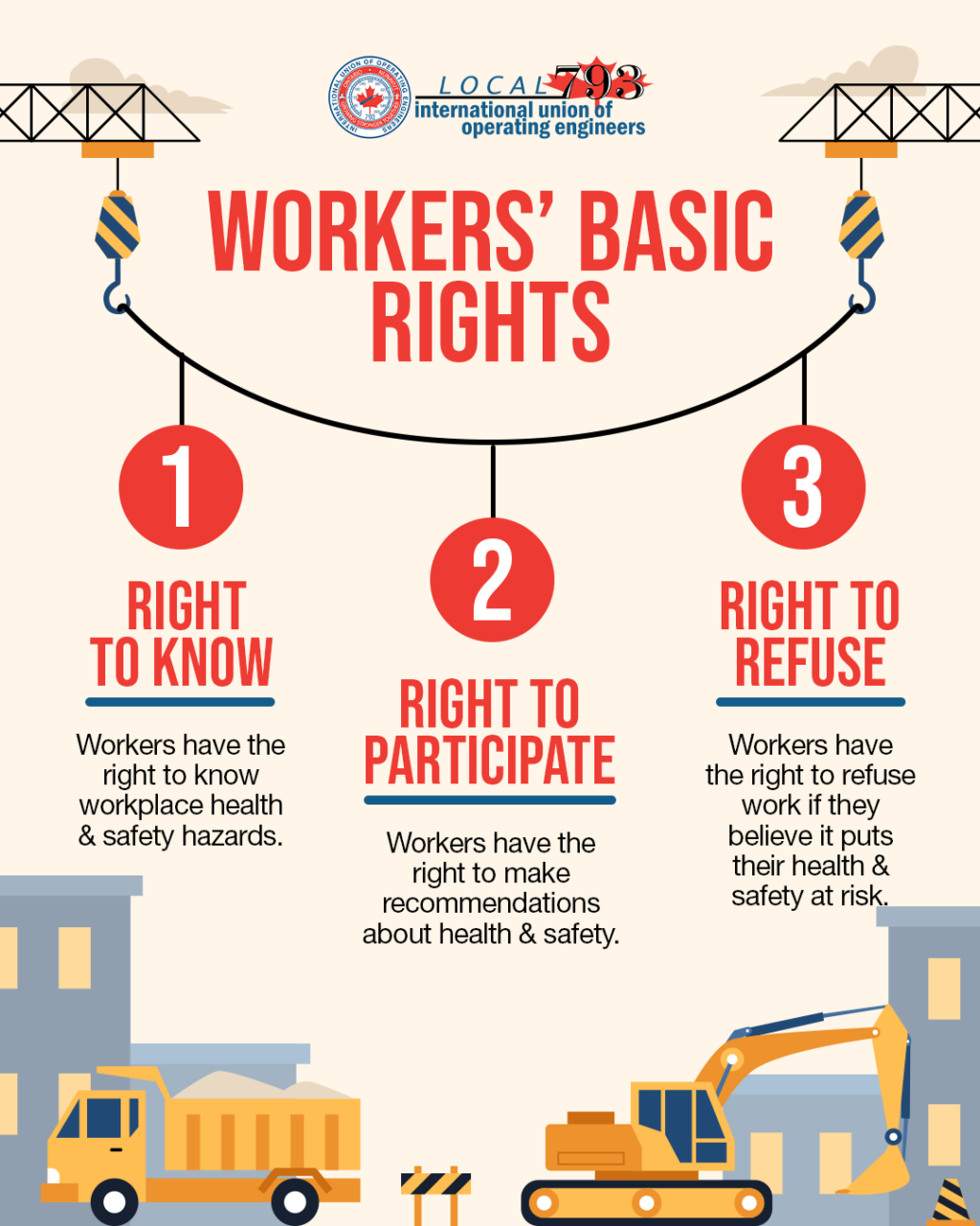 National Safety and Health Week – Workers’ Basic Rights – IUOE Local 793