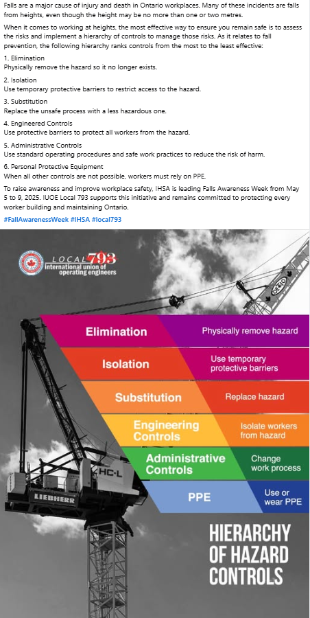 Day 1 Hierarchy of Fall Prevention Controls - Social Post